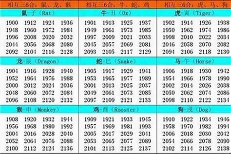 1994年屬什麼生肖|1994年属什么生肖配对 1994年和什么属相最配